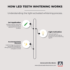 PureSmile™ — Get Whiter Teeth in Just 7 Days From Home